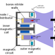 Illustration for article titled A Simple Design Change Could Make a Thruster To Get Us to Mars